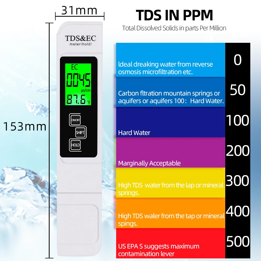 เครื่องวัดค่า PH/TDS/EC ดิจิตอ - Planted Aquarium Test Kit บทวิจารณ์และราคา